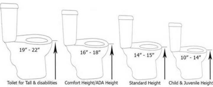 different toilet heights
