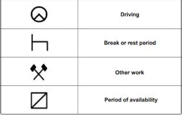 digital tachograph symbols and meanings