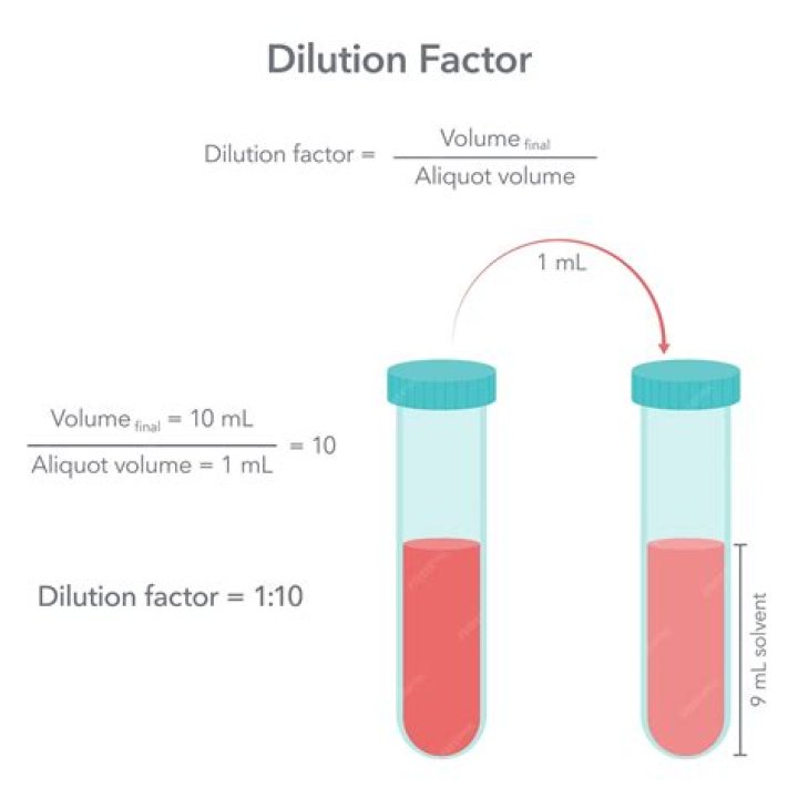 dilution factor