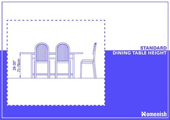dining table height