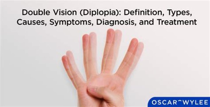 diplopia definition