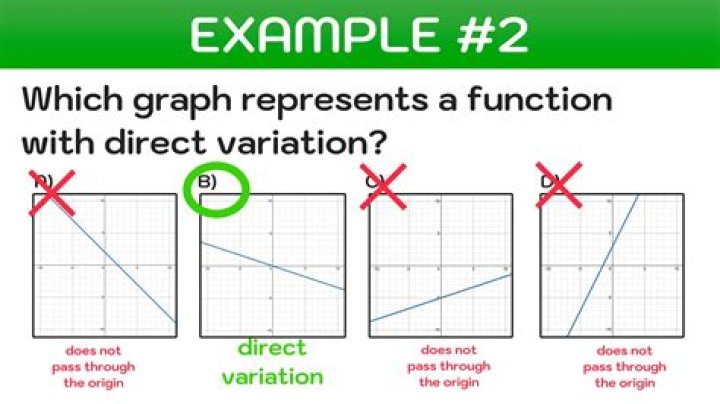 direct variation examples
