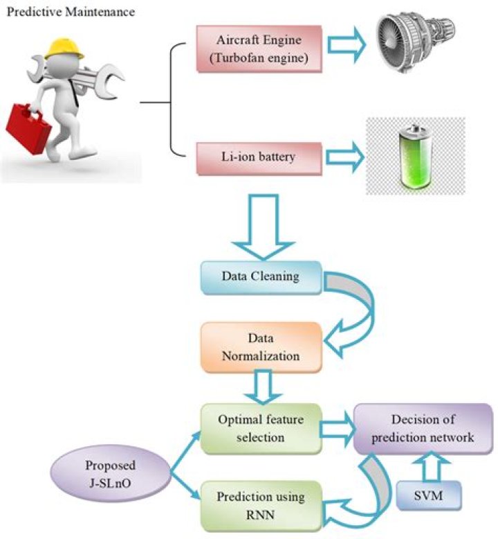 discuss system maintenance and its activities in detail