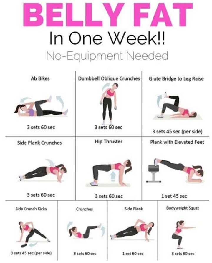 Do arm workouts help with belly fat?