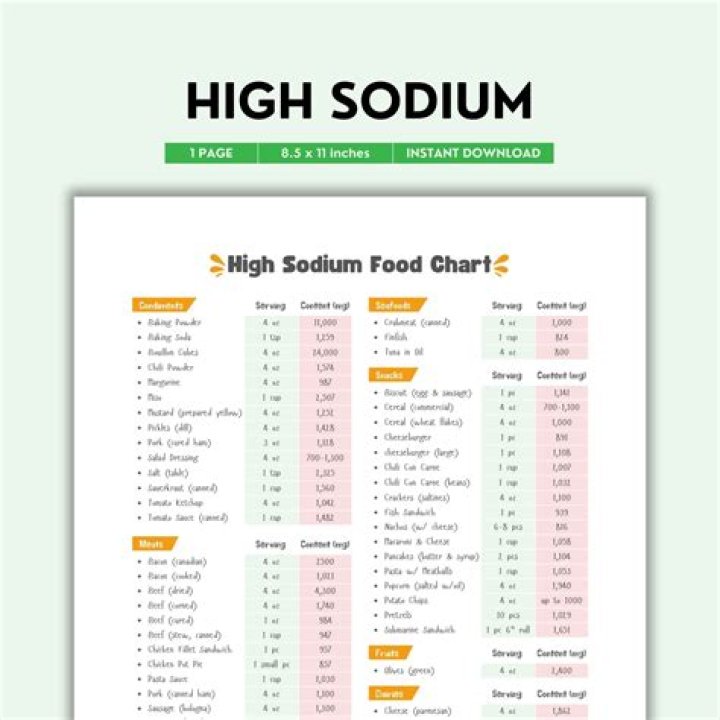 Do carrots have high sodium