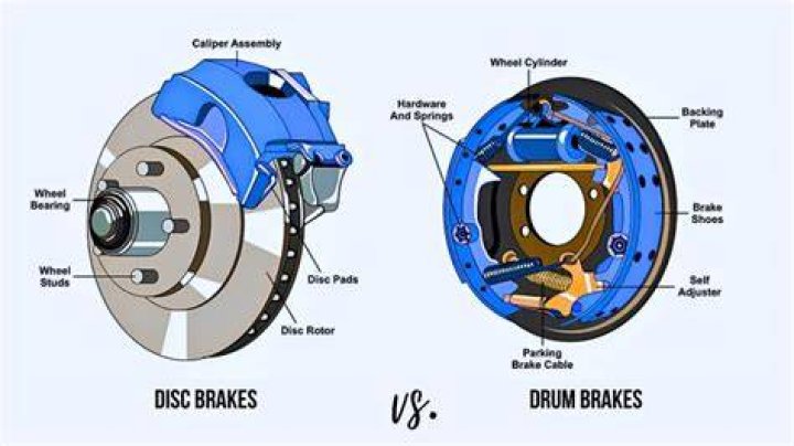 do drum brakes have rotors