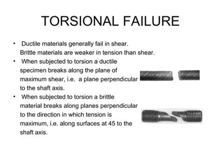Do ductile materials fail in shear