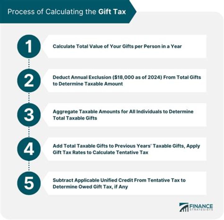 Do gifts to trusts qualify for the annual exclusion