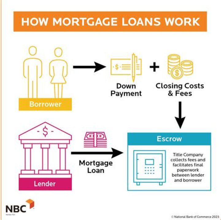 Do mortgage brokers rip you off?