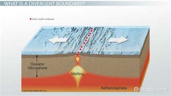 Do ocean trenches occur at divergent boundaries