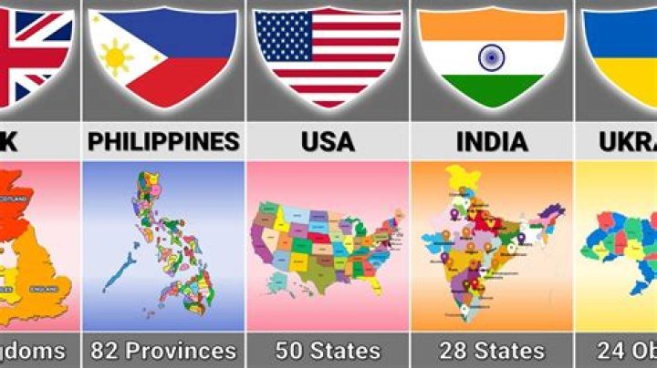 do other countries have states