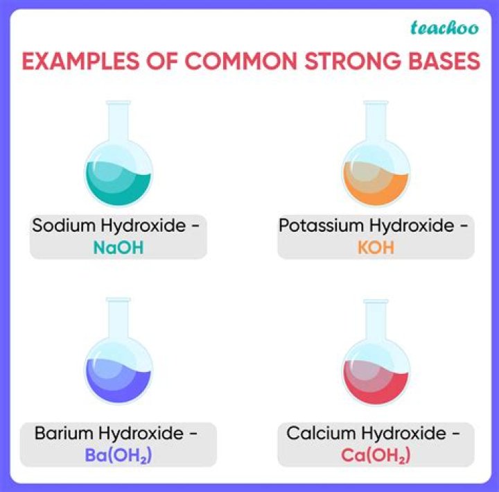 Do strong bases have high pH?