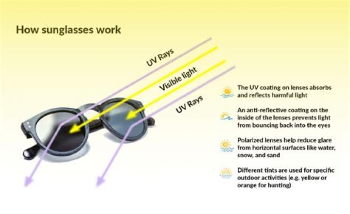 Do sunglasses protect against IR?