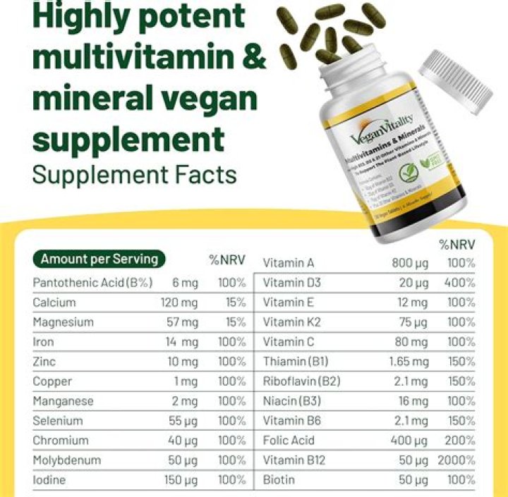 Do vegetarians need multivitamins? | ContextResponse.com
