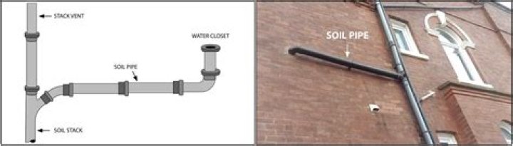 Do vent pipes need to be sloped