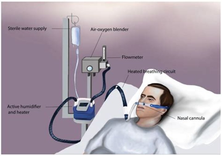 Do you give oxygen to emphysema patients