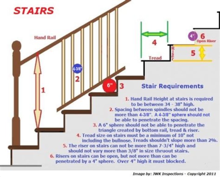 Do you need a railing for 4 steps