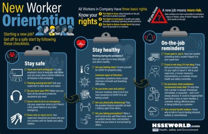 Do you start working right after orientation?