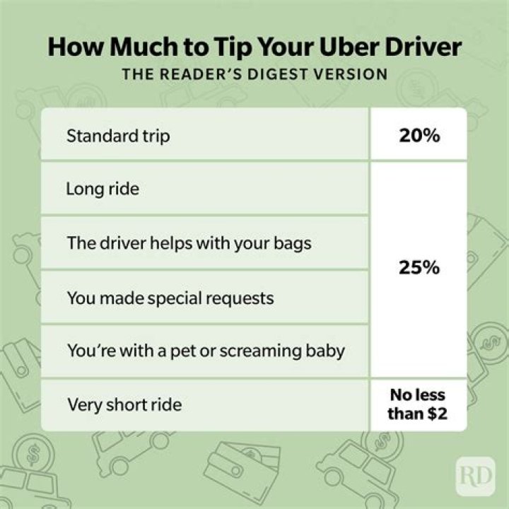 do you tip uber drivers