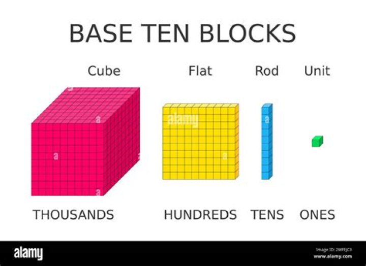 Does 8 blocks equal a mile?