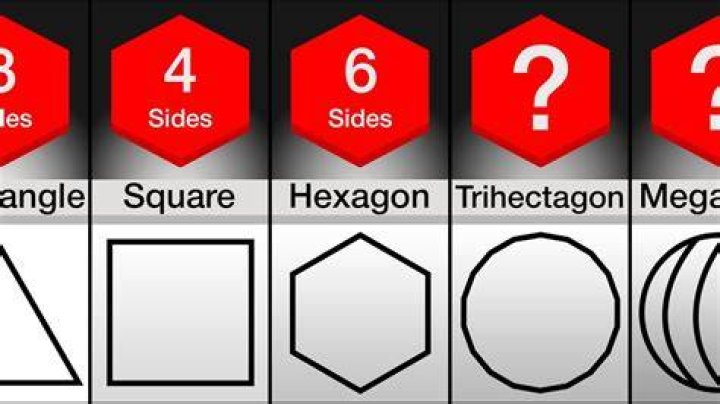 Does a circle have 0 or infinite sides?