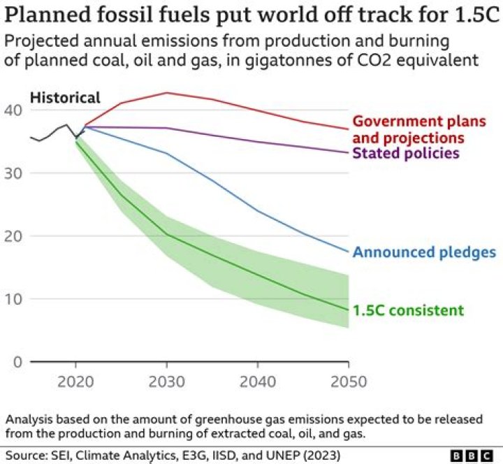 Does burning coal cause acid rain