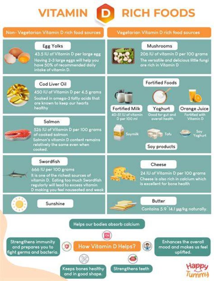 does cheese have vitamin d