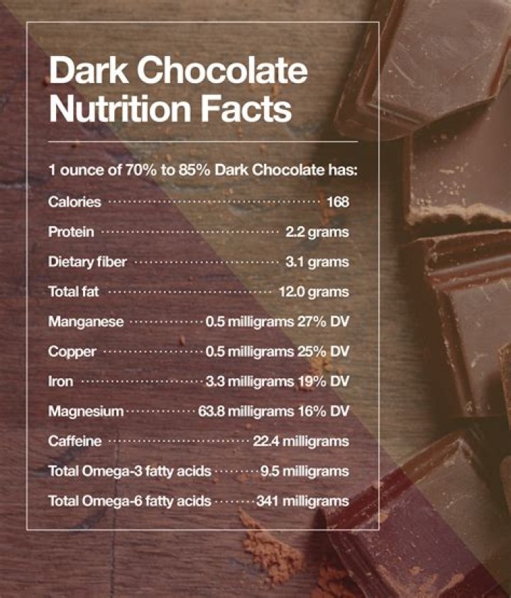does chocolate have fiber