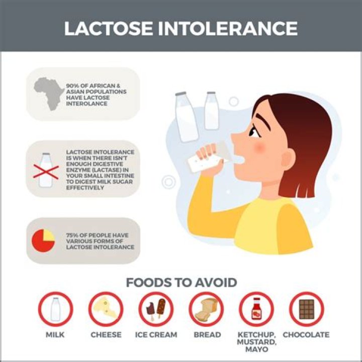 does chocolate have lactose