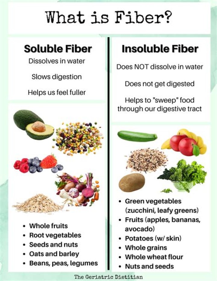 does fibre make you fart