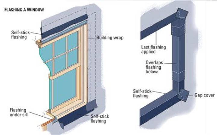 Does flashing go over or under house wrap