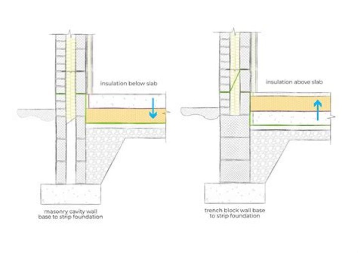 Does GLA include basement