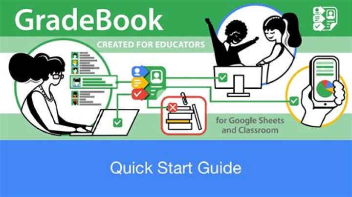 Does Google classroom have a gradebook?