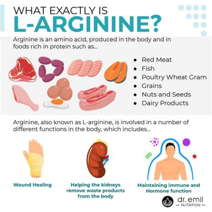 Does L Arginine improve egg quality?