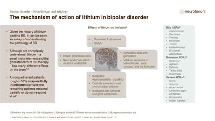 Does lithium work for unipolar depression