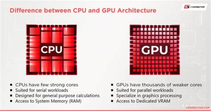 Does Python use CPU or GPU