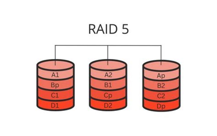 Does RAID 5 need a hot spare?