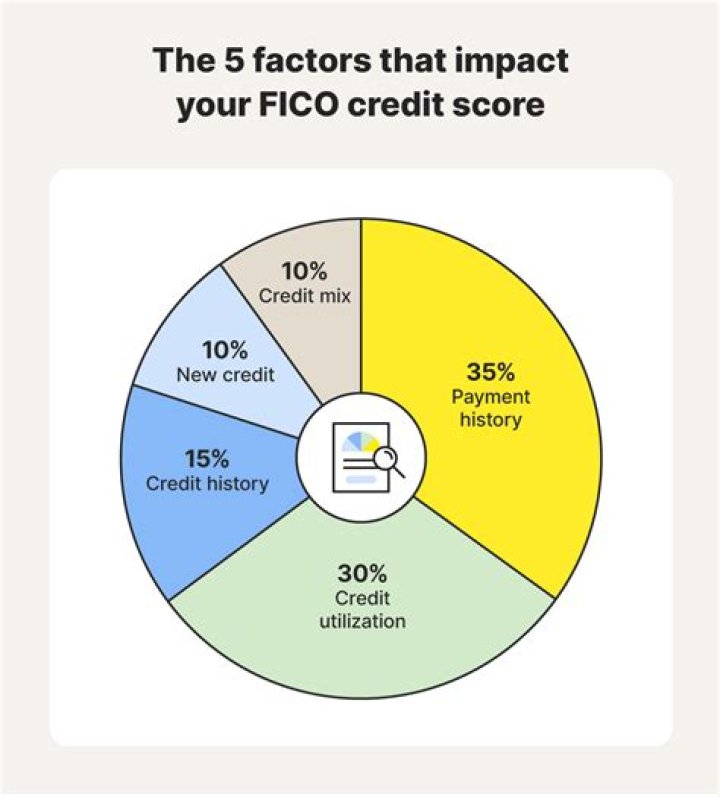 Does refinance affect your credit score