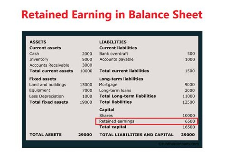 Does retained earnings go on a trial balance