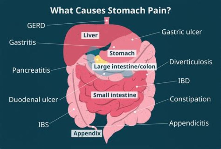 Does tamarind cause stomach pain?