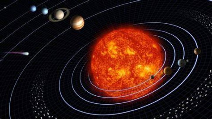 does the sun move