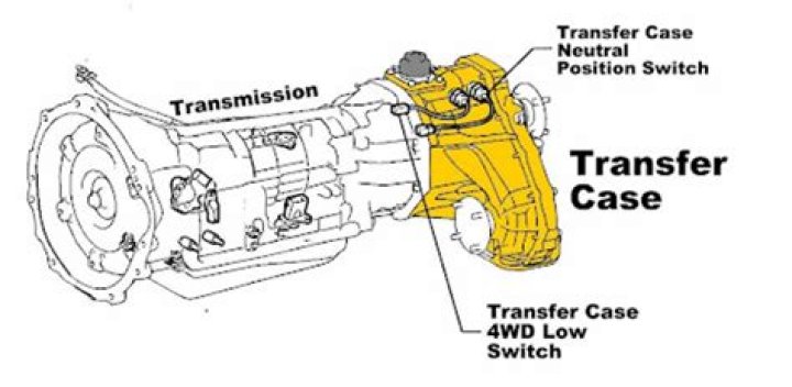 Does transfer case turn in 2WD?