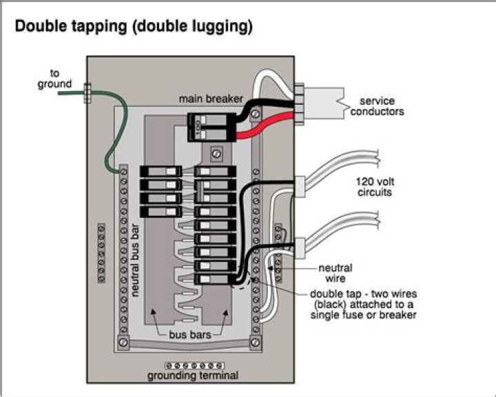 double lugged breaker