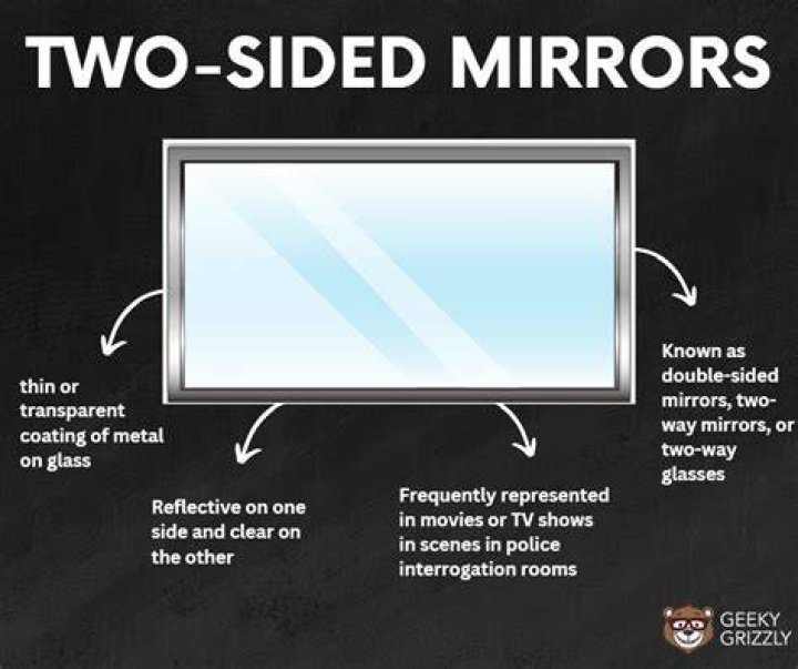 double sided mirror