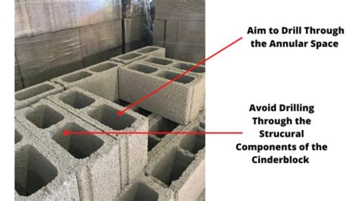 drilling through cinder block