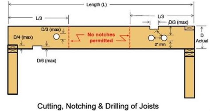 drilling through floor joists