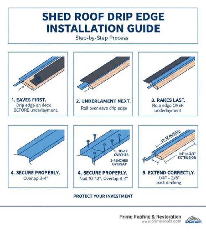 drip edge extension