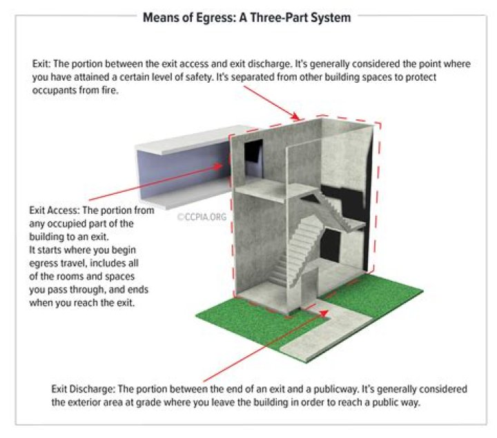 egress meaning