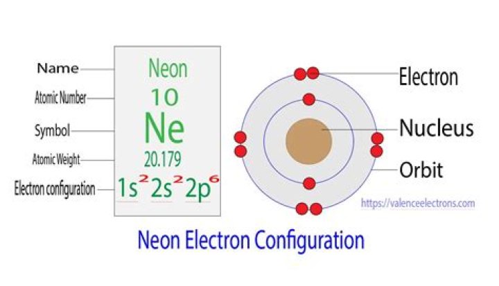 electron configuration for neon