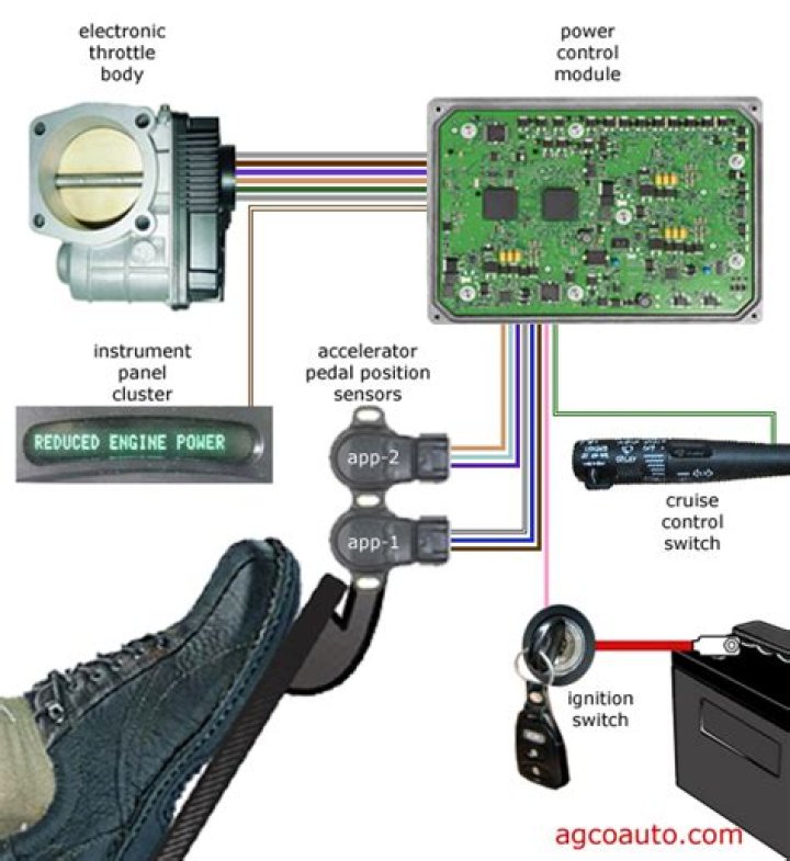 electronic throttle control